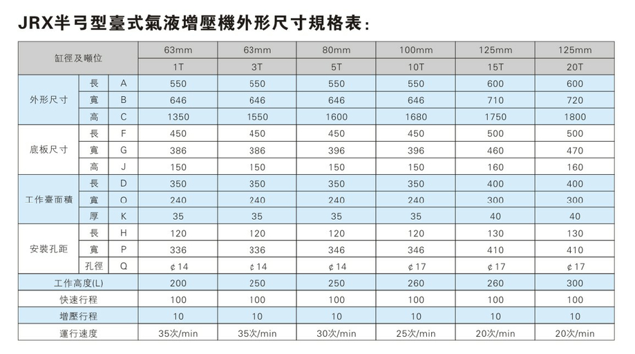 JRX半弓形壓力可調(diào)氣液增壓機(jī)外形尺寸規(guī)格表 JRX半弓形壓力可調(diào)氣液增壓機(jī)外形尺寸規(guī)格表
