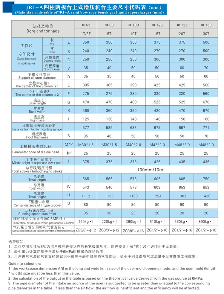 四柱二板氣液增壓機(jī)外形尺寸規(guī)格表 四柱二板氣液增壓機(jī)外形尺寸規(guī)格表