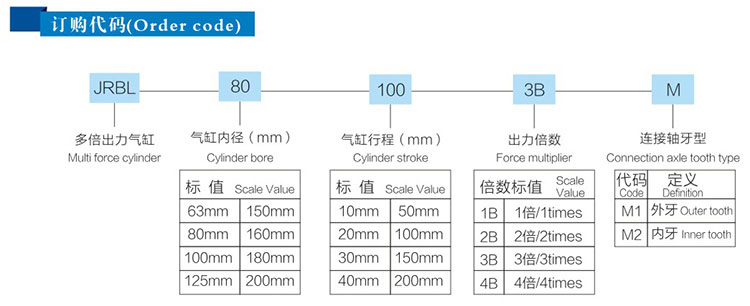 4倍行程可調(diào)倍力氣缸產(chǎn)品型號(hào)詳解