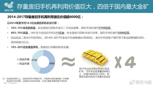 巨頭阿里押注回收寶，二手手機市場下半場戰局再變 市場調查與未來玩法解析