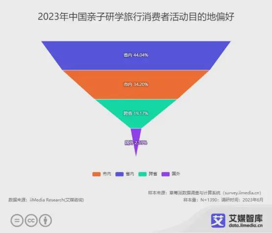 2023年中國親子服務市場大數據洞察 品質化、細分化與線上化驅動新增長