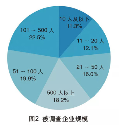 2018年中國外貿服務市場調查報告 變革中尋求縱深發展