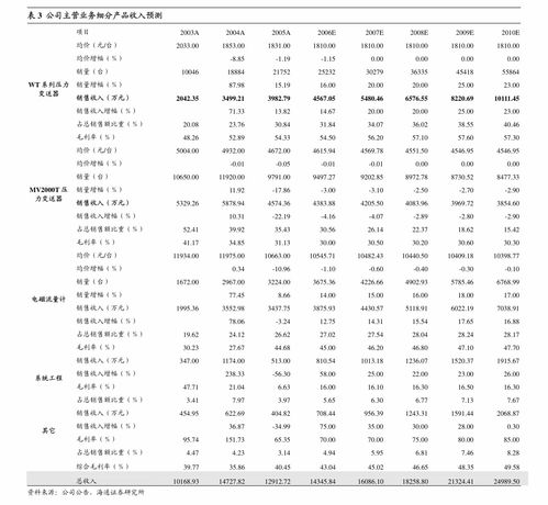 東北證券調研先河環保 碳監測設備加速市場化，綜合服務前景廣闊